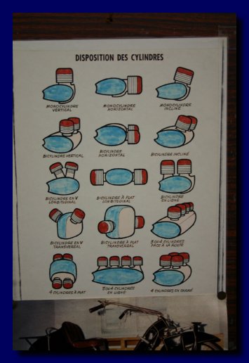 Disposizione dei cilindri